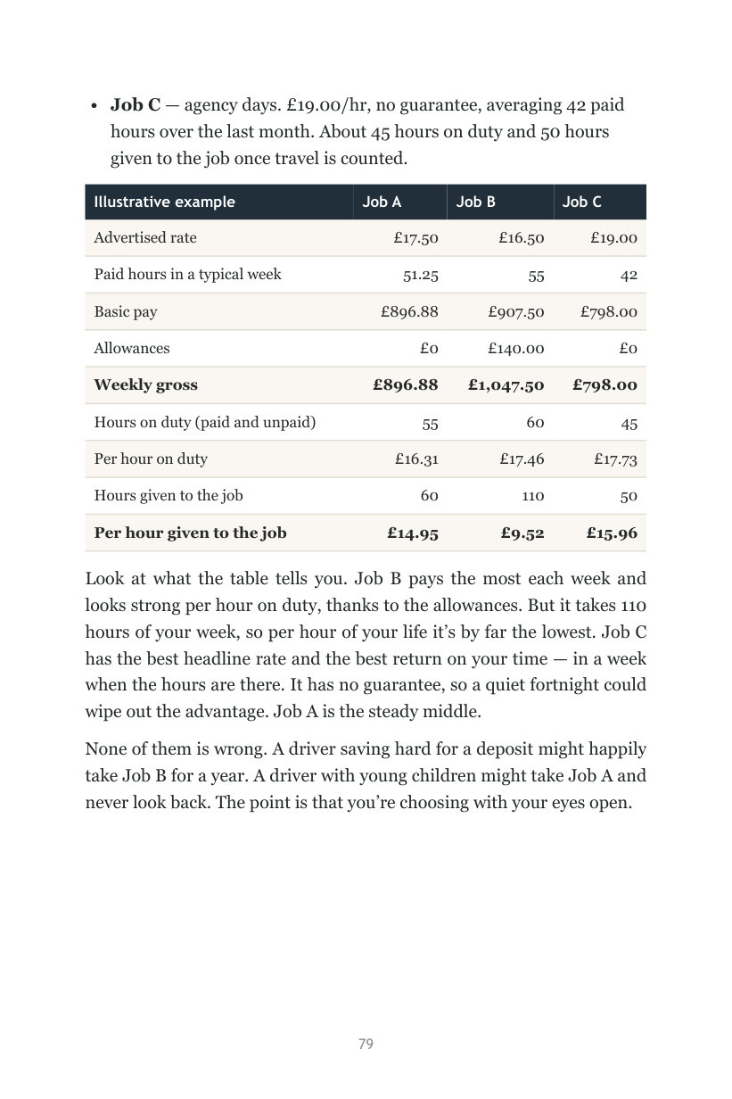 Page from Know Your Worth, Chapter 9: Reading a Job Offer